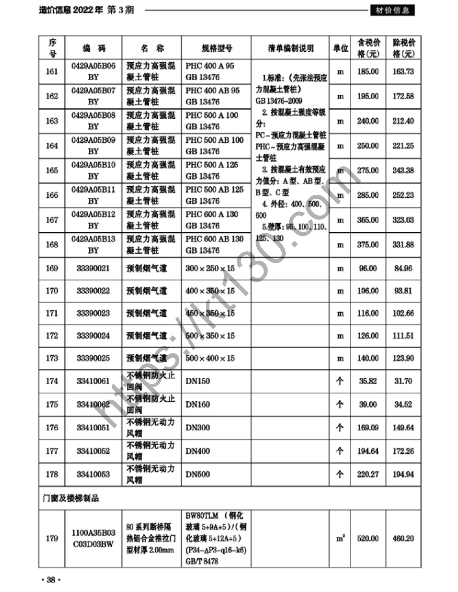 滁州市2022年3月建筑材料价_高强混凝土管_37865